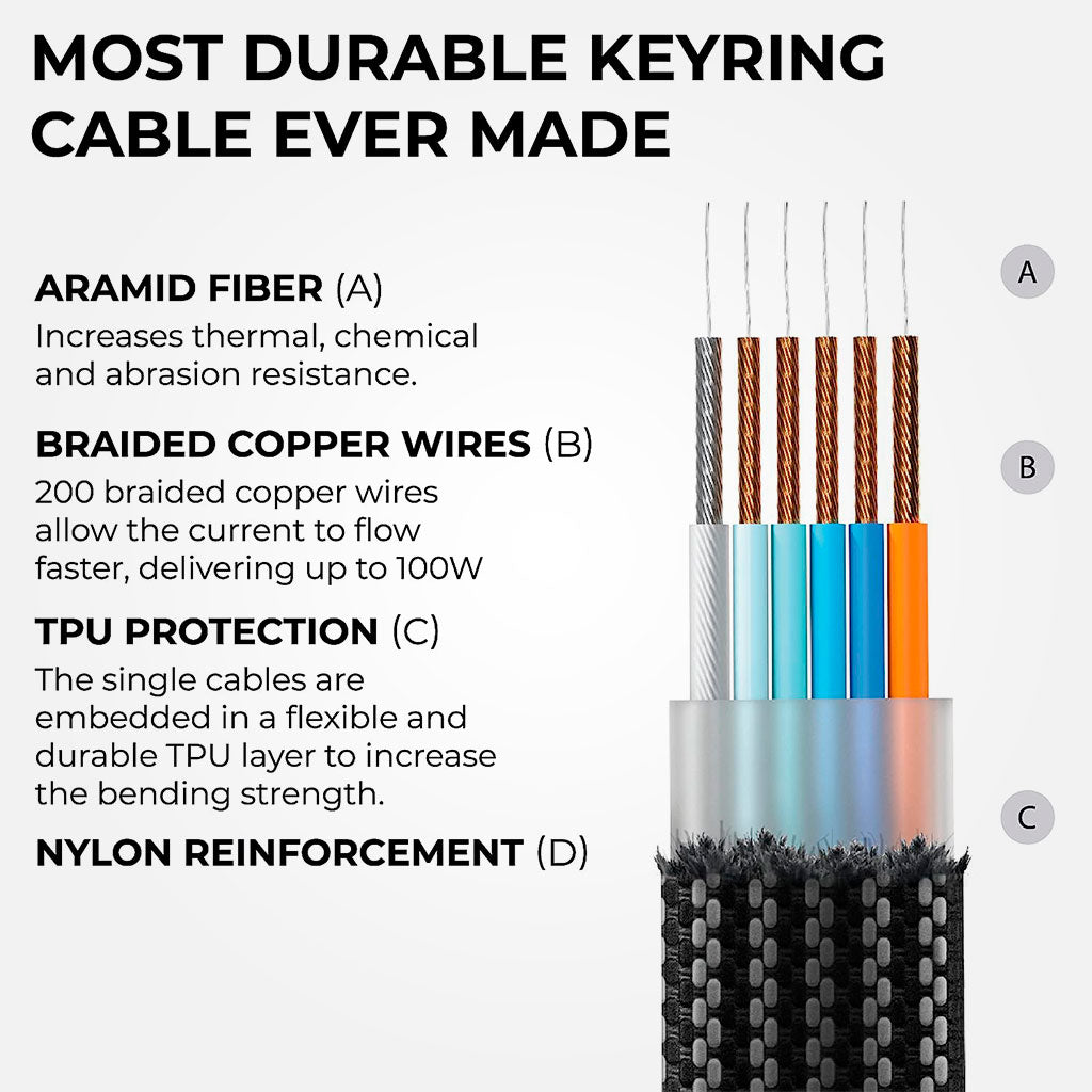 inCharge X - 6 en 1, 100W - Rolling Square