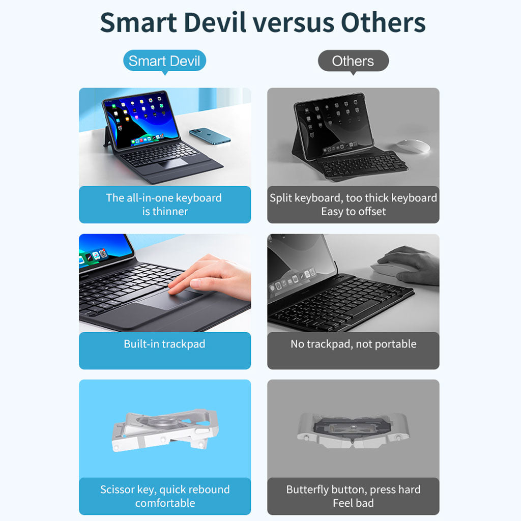 SmartDevil Keyboard para iPad